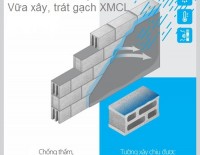 Vữa trát tường gạch XMCL M75, M100